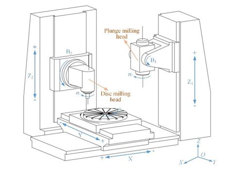 assembly of cnc machine|schematic diagram of cnc machine.